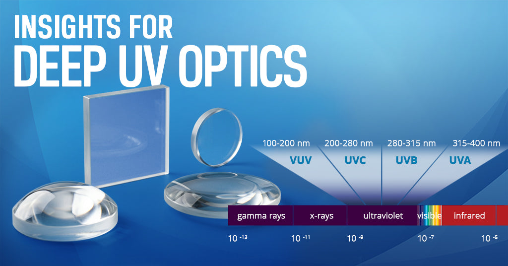 Deep UV Optics