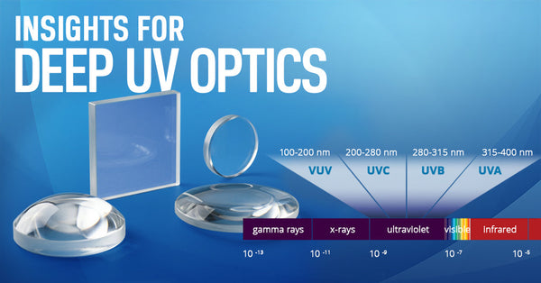 Deep UV Optics: Materials, Band Gaps & UV Transmission Guide – Esco Optics