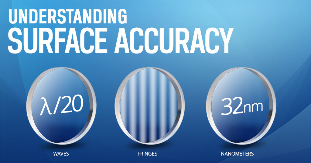 Surface Accuracy for Optics