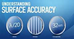 Surface Accuracy for Optics